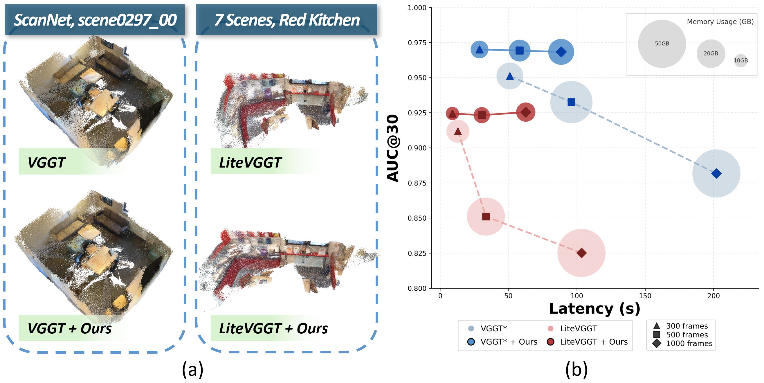 Figure 1: Effectiveness of diversity-aware view partitioning