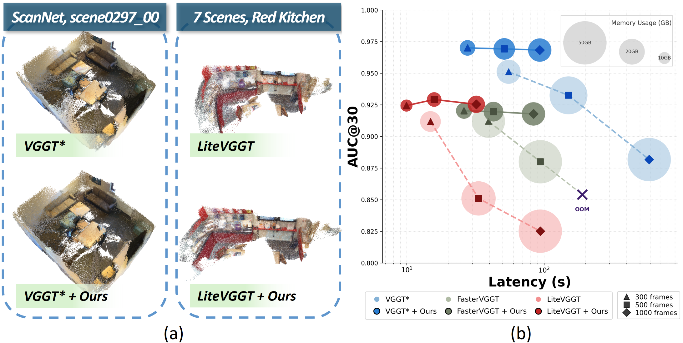 Figure 1: Effectiveness of diversity-aware view partitioning