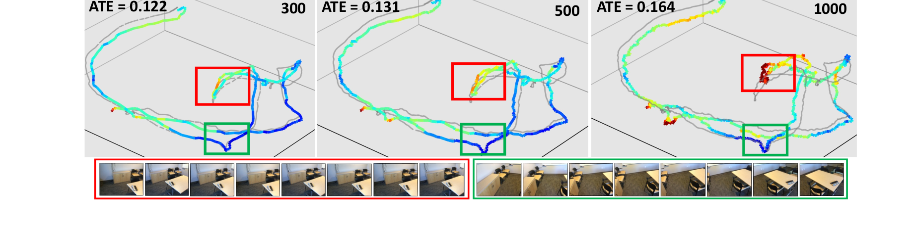 Figure 2: Impact of frame count on VGGT performance